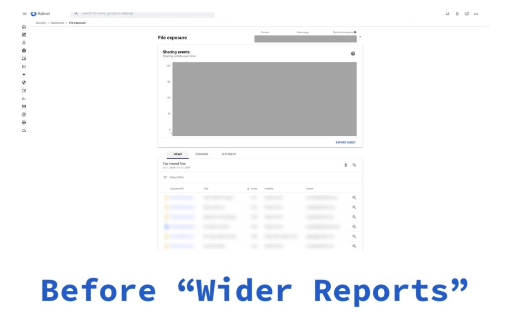 The image shows a screenshot of an "Admin" dashboard with a "File exposure" section. It includes a "Sharing events" graph displaying sharing events over time, though the graph area is blurred or blank. Below the graph, there is a "Top viewed files" table with columns for "Document ID," "Title," "Views," "Visibility," and "Owner." Various data points in the table are blurred for privacy. At the bottom of the image, there is text that reads, "Before 'Wider Reports'" in large, blue font.